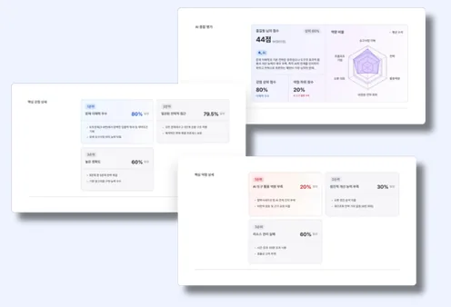 AI 활용 역량 진단 리포트 화면 예시